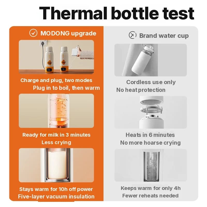 Hordozható bébiétel-melegítő pohár 550 ml, hálózati és vezeték nélküli használat
