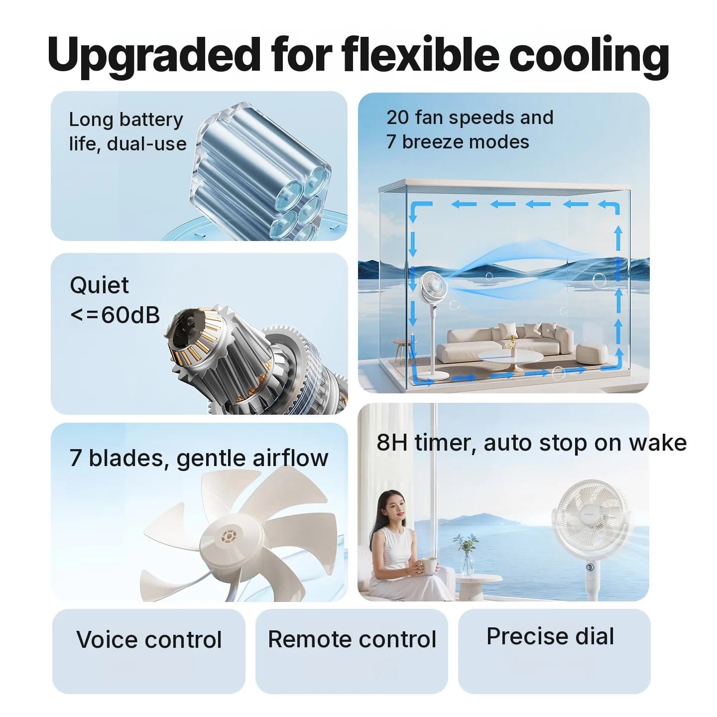 Asztali légkeringető ventilátor hangvezérléssel és oszcillációval