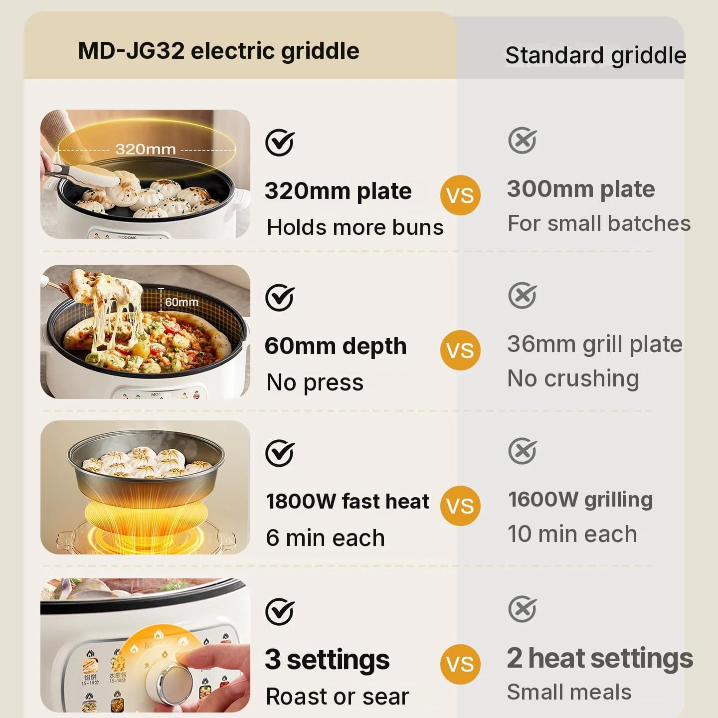 Elektromos grillserpenyő fedővel, 1800W, 3 hőfokozat, tapadásmentes